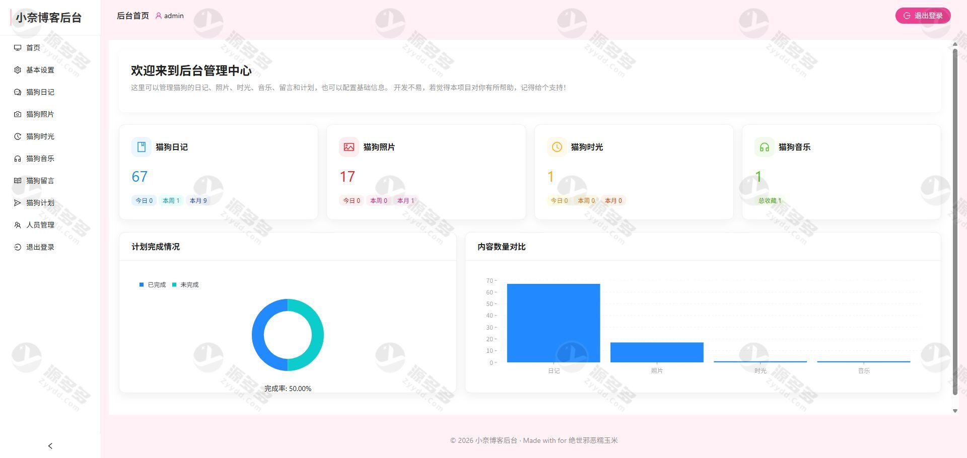 小奈猫狗情侣博客 v1.0.0 全栈网站源码(React+Node.js)-效果图2