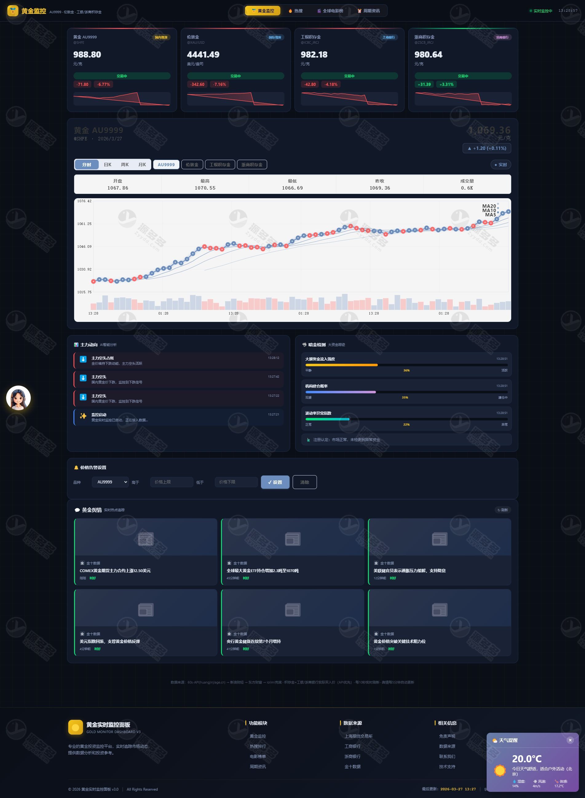 2026黄金行情监测系统源码，集成K线分析、舆情数据与智能客服功能-预览图
