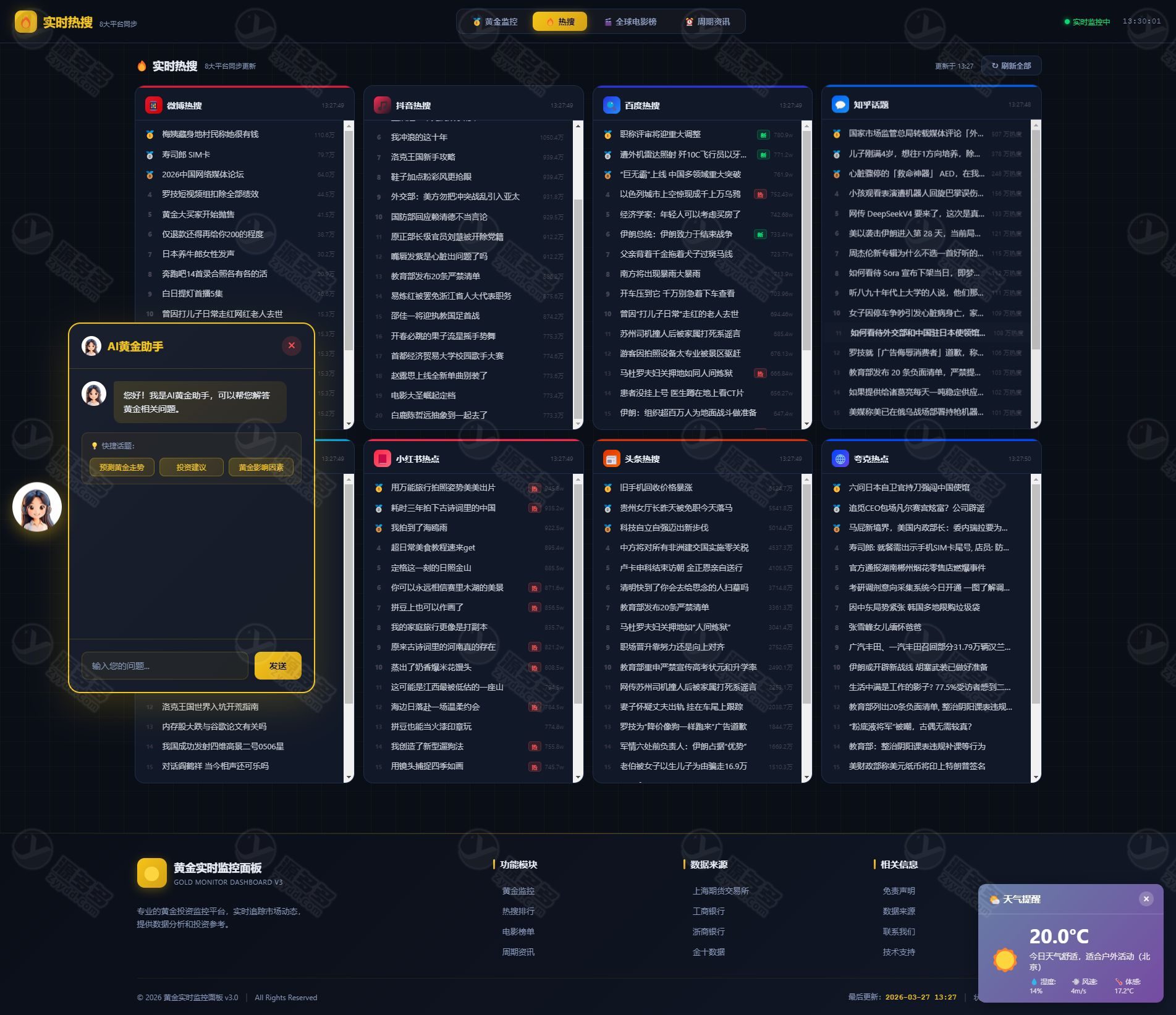 2026黄金行情监测系统源码,集成K线分析、舆情数据与智能客服功能-效果图2