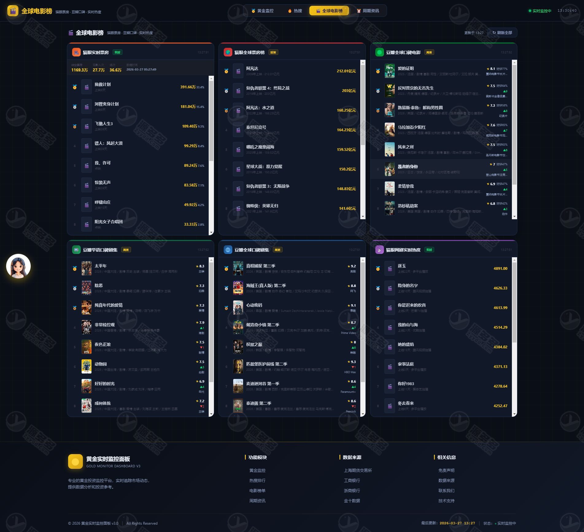 2026黄金行情监测系统源码,集成K线分析、舆情数据与智能客服功能-效果图3