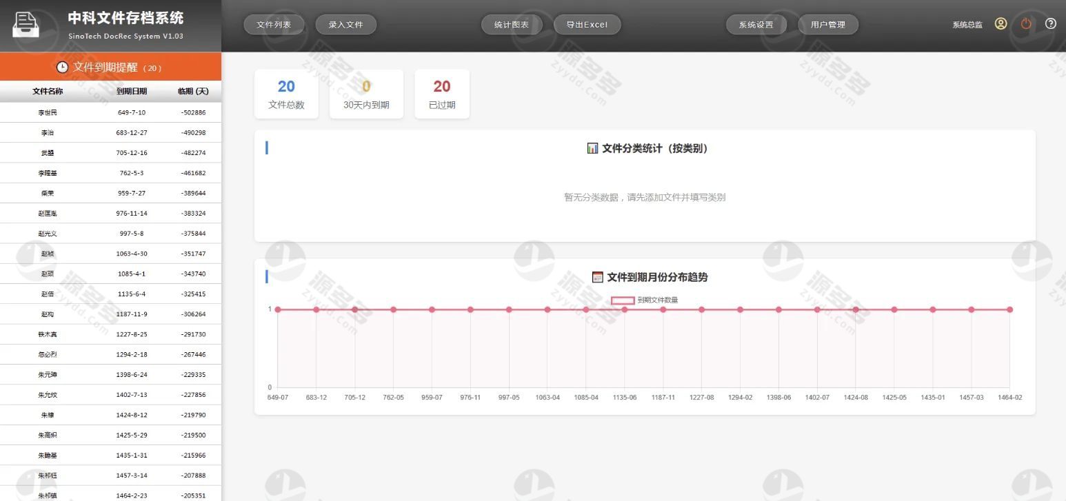 中科文件存档系统V1.03 内网公网通用ASP档案合同证照管理源码-效果图4