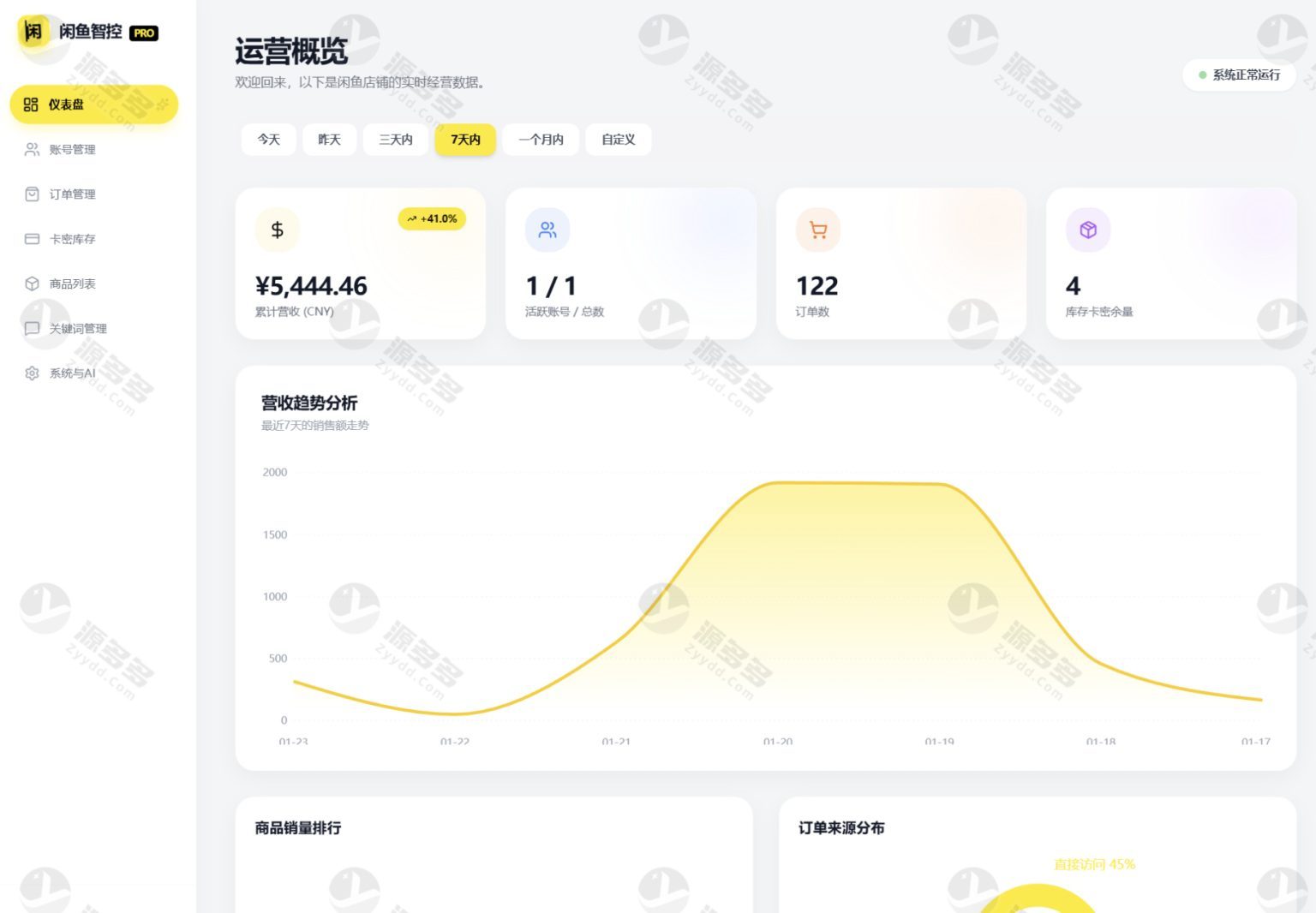 闲鱼AI自动回复自动发货系统源码 智能议价多账号管理完整版-效果图3
