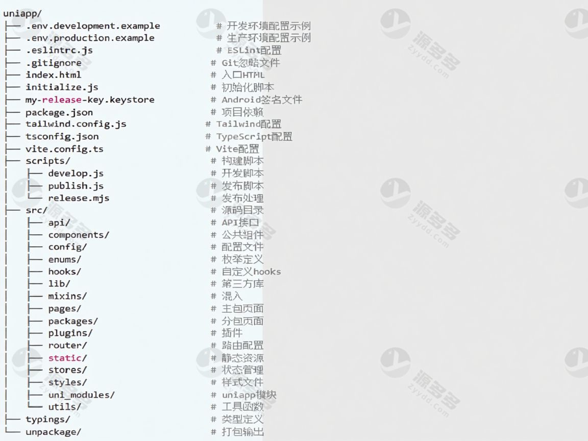 AI对话AI绘画数字人UniApp前端源码 支持H5小程序APP三端-效果图2