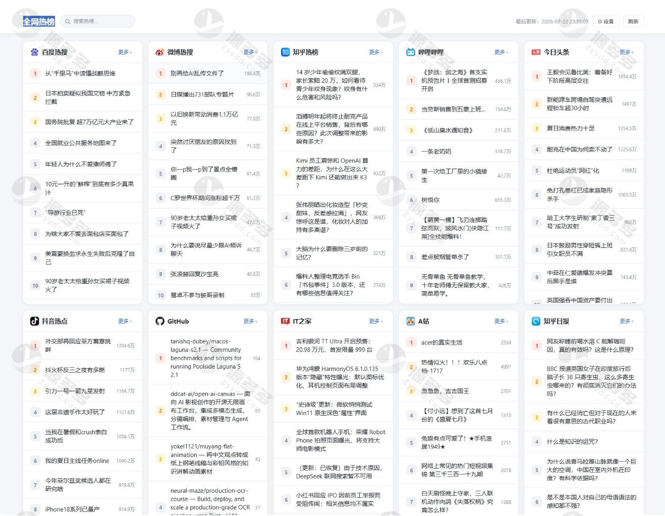 全网热榜聚合PHP源码 轻量全平台热搜聚合站 零依赖部署-预览图