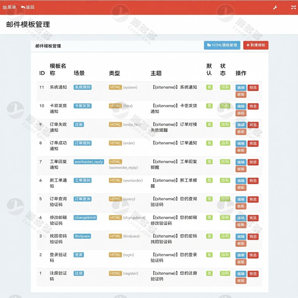小杰云商城V1.0.8自助下单发卡系统 PHP完整开源源码 多支付与邮件通知-预览图