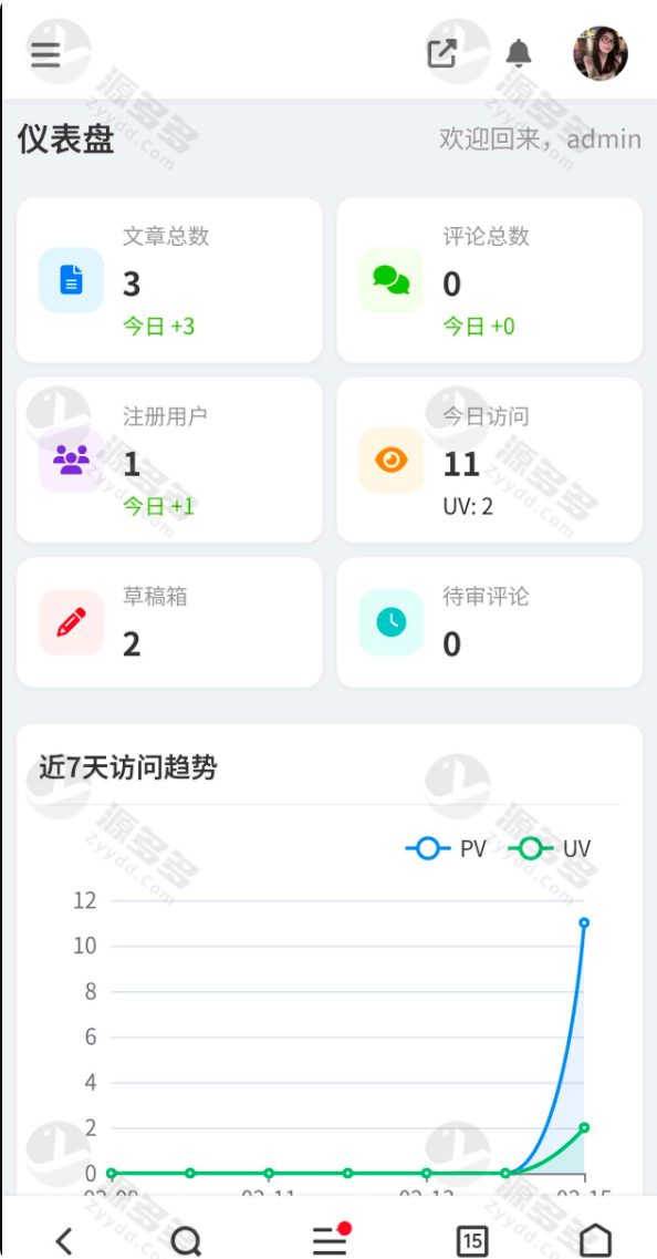 PHP博客系统源码带用户中心+采集插件+微信二维码插件LayuiAdmin后台-效果图8