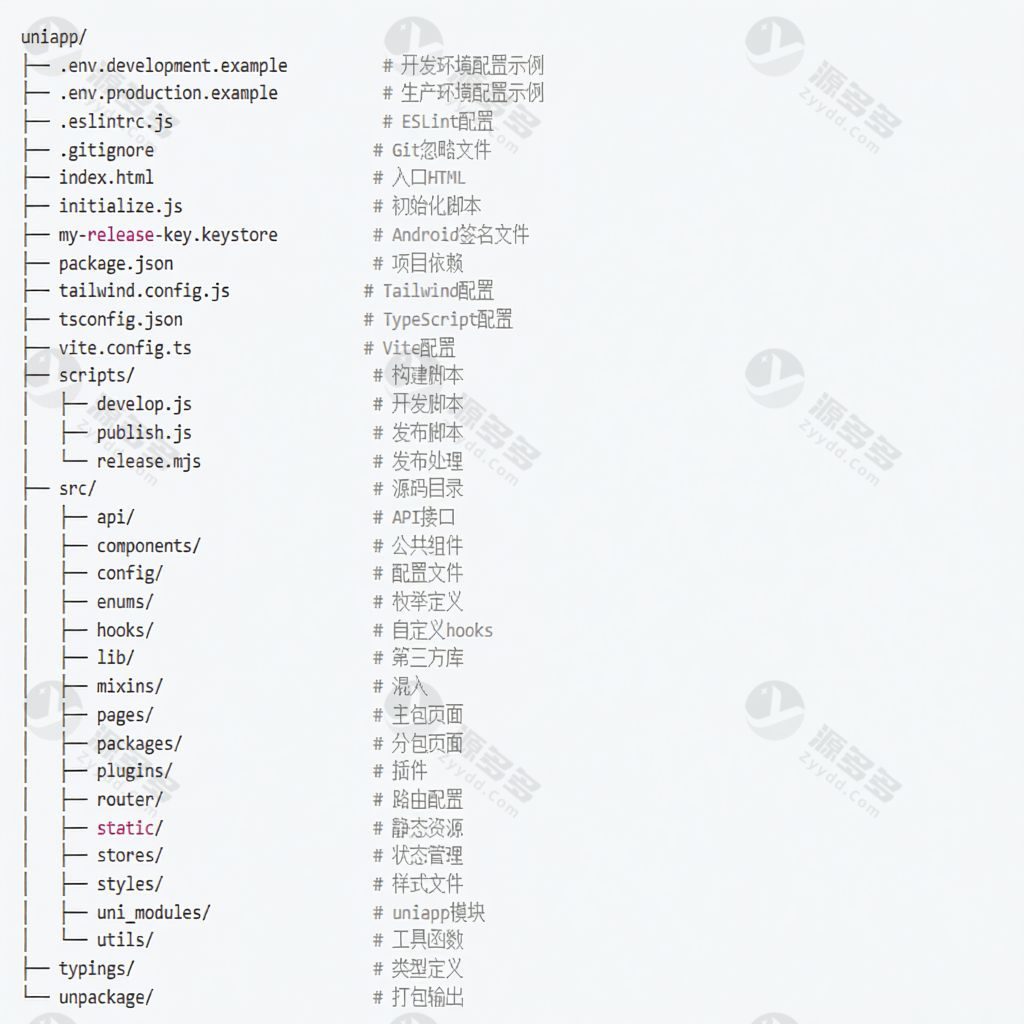 AI对话AI绘画数字人多端前端源码 UNIAPP支持小程序H5与APP 二次开发即用-效果图2