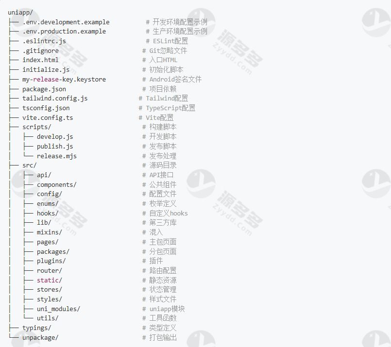 AI对话AI绘画数字人APP小程序H5 UNIAPP前端源码-预览图
