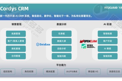 Cordys CRM开源AI客户管理系统源码 Docker一键部署飞致云-预览图