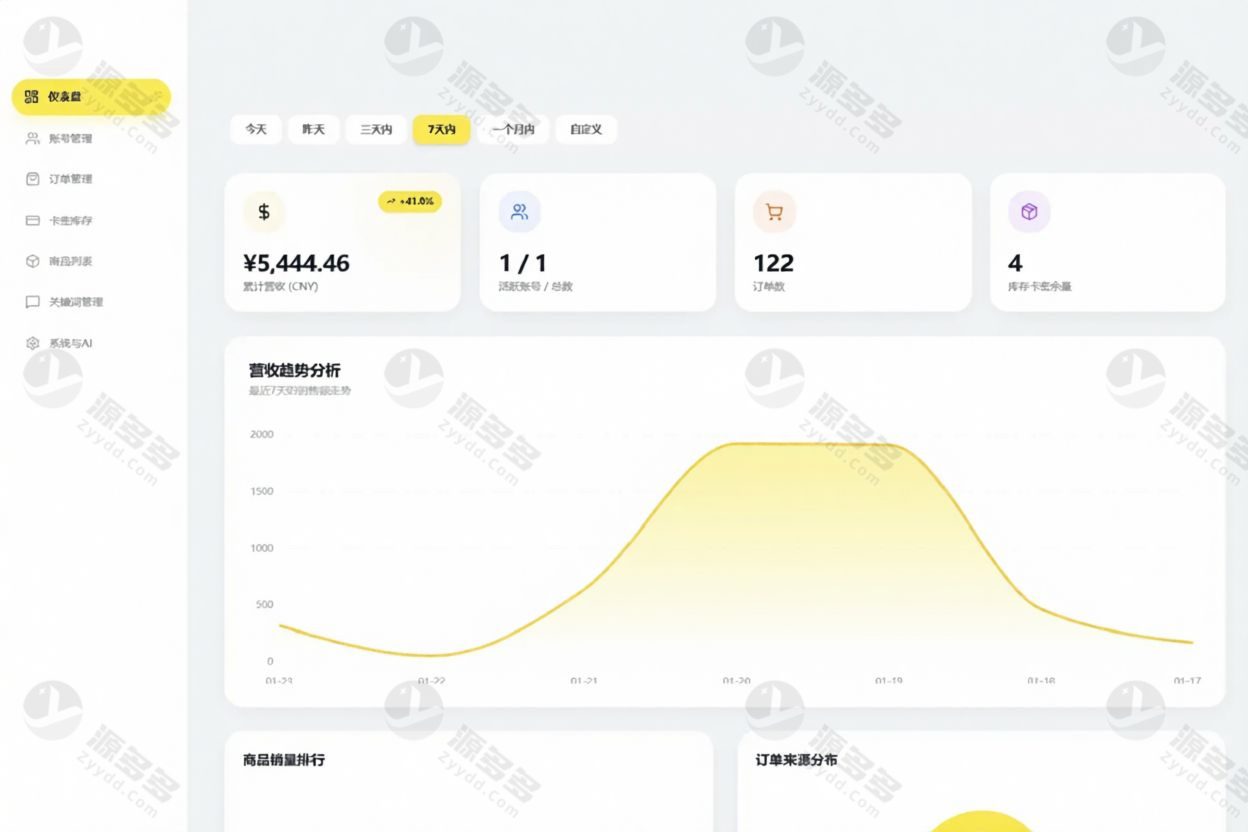 闲鱼超级管家Python源码 自动发货+AI智能议价+多账号订单管理-预览图